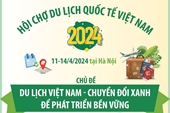 Hội chợ Du lịch quốc tế Việt Nam năm 2024