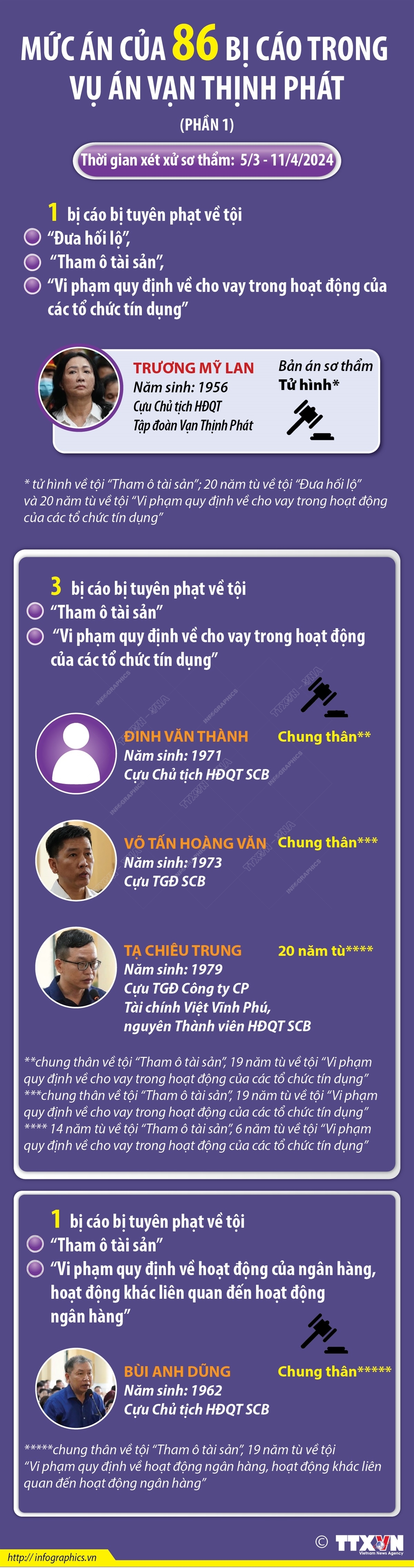 ảnh slide