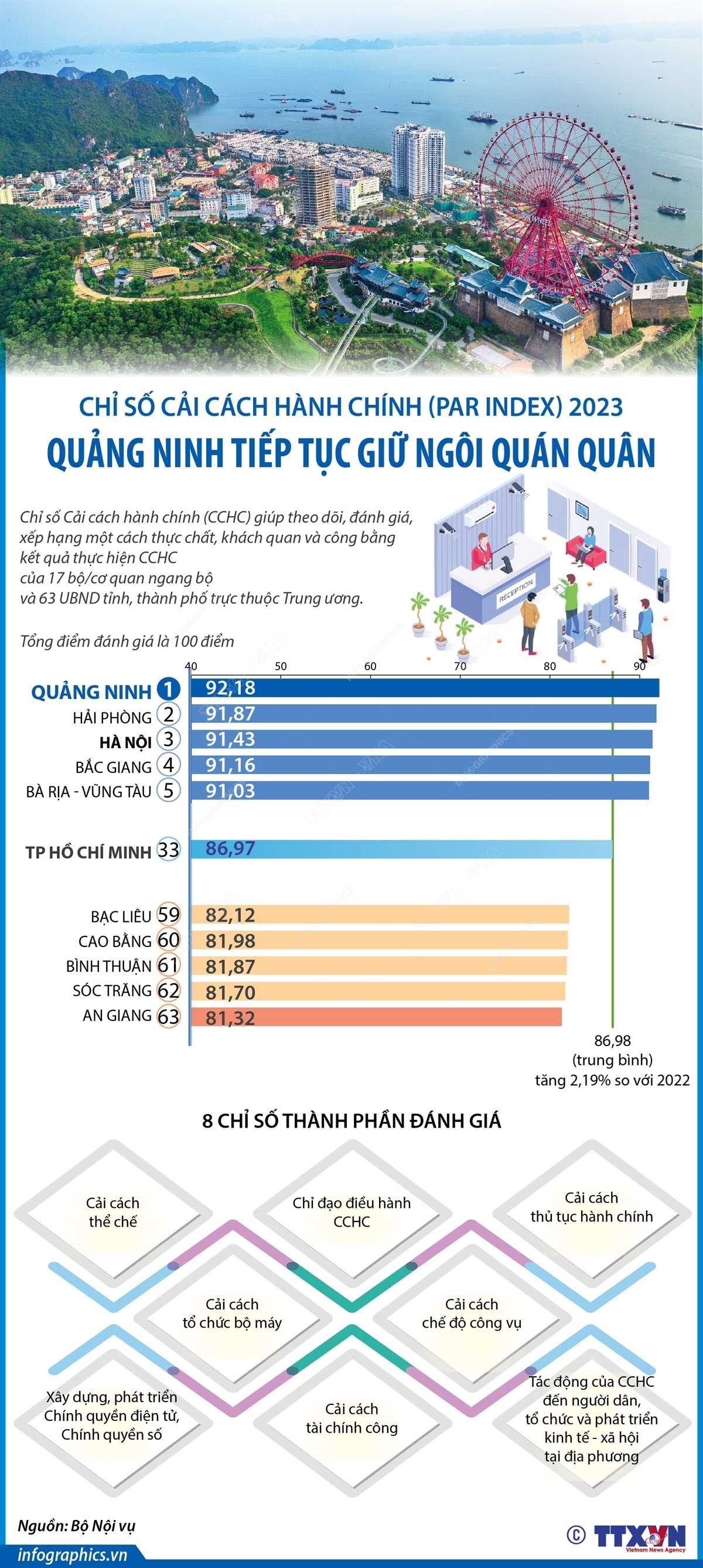 ảnh slide