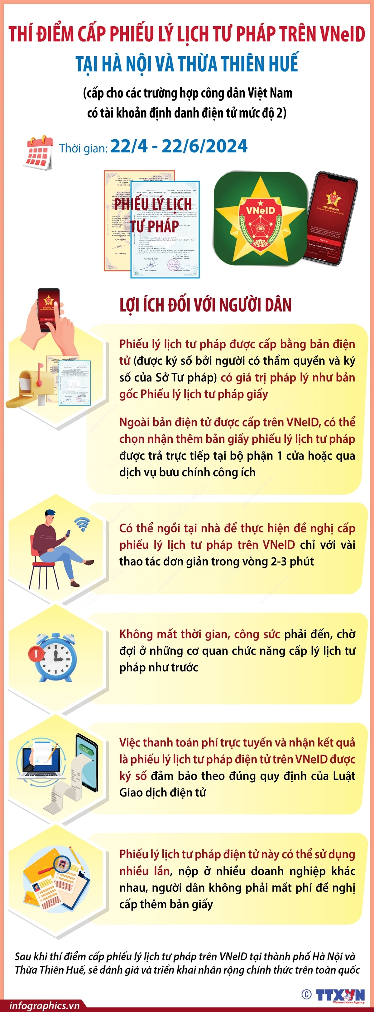 ảnh slide