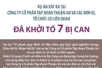 Vụ án Tập đoàn Thuận An Đã khởi tố 7 bị can