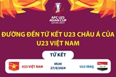 Đường đến tứ kết U23 Châu Á của U23 Việt Nam