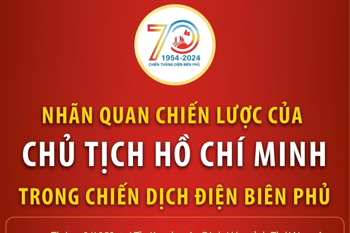 Nhãn quan chiến lược của Chủ tịch Hồ Chí Minh trong Chiến dịch Điện Biên Phủ