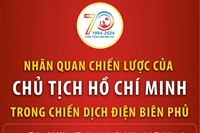 Nhãn quan chiến lược của Chủ tịch Hồ Chí Minh trong Chiến dịch Điện Biên Phủ