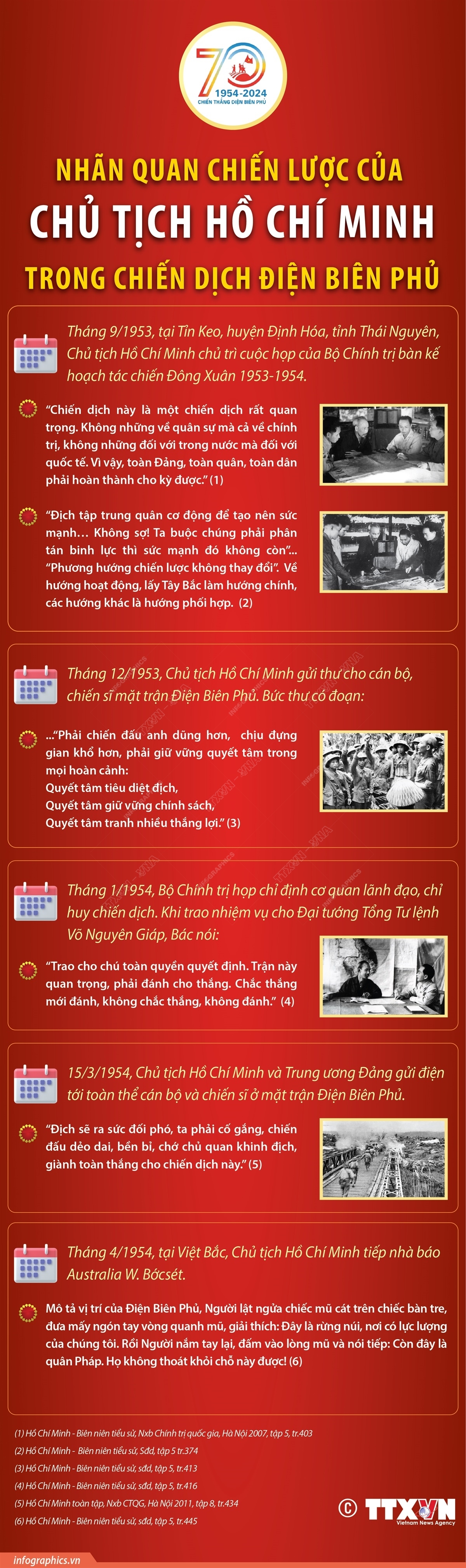 ảnh slide