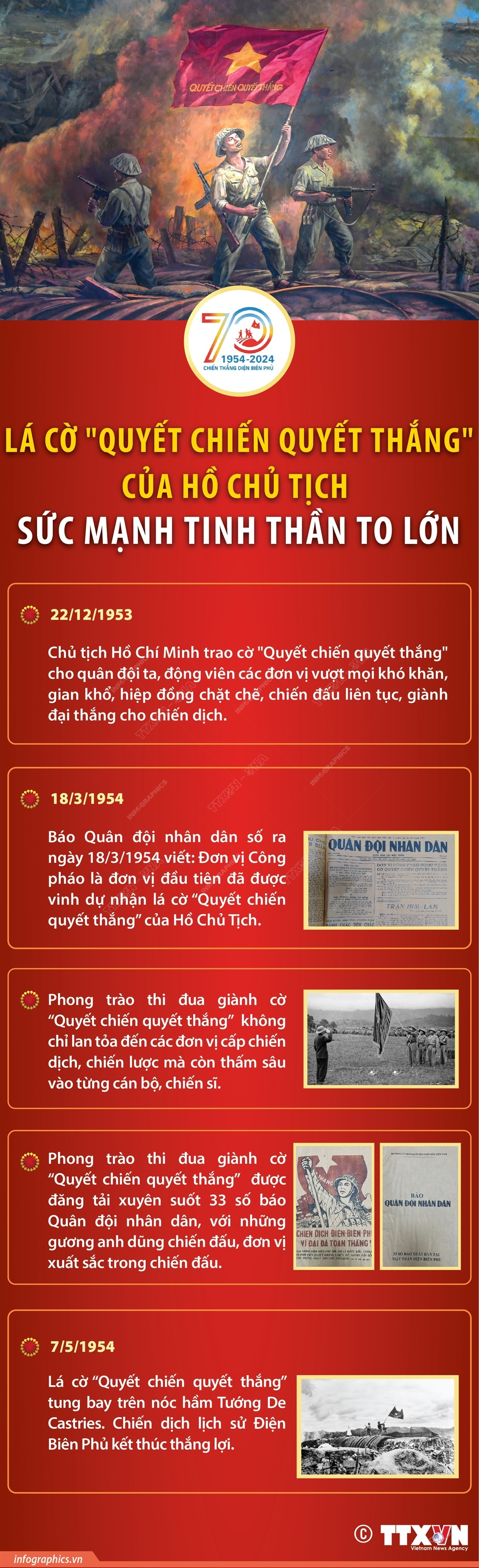 ảnh slide