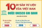 10 di sản tư liệu của Việt Nam được UNESCO ghi danh