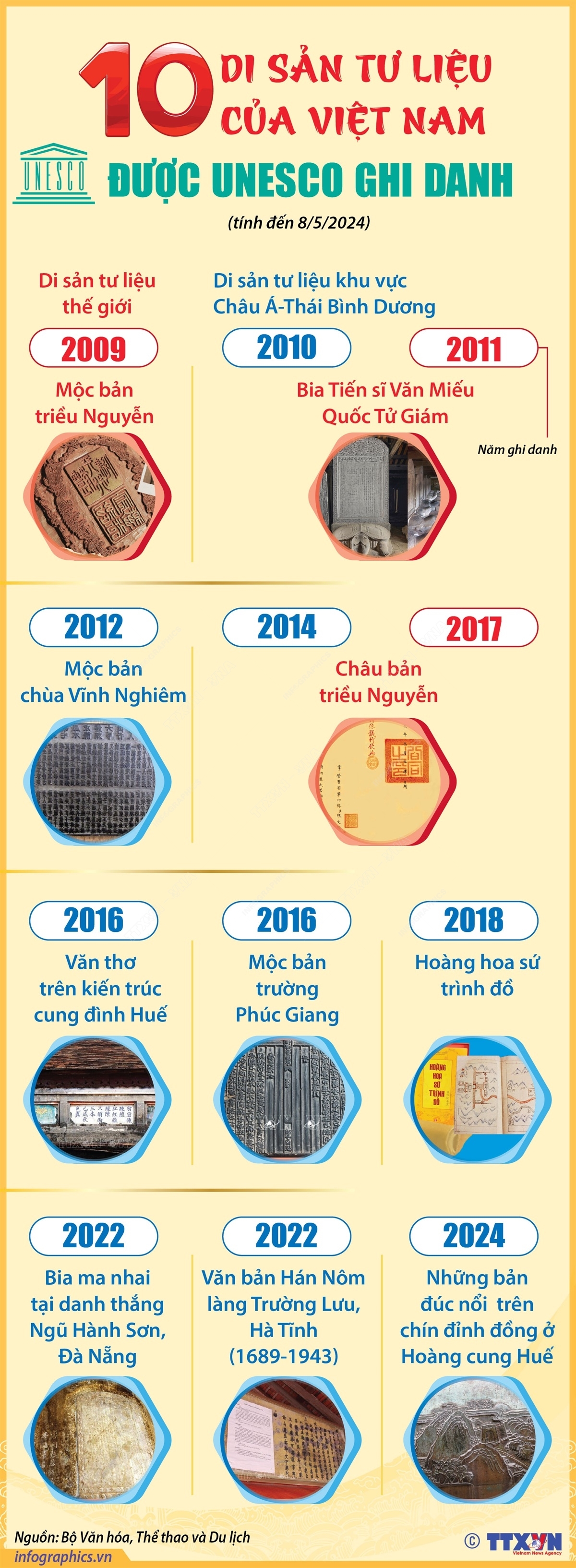 ảnh slide