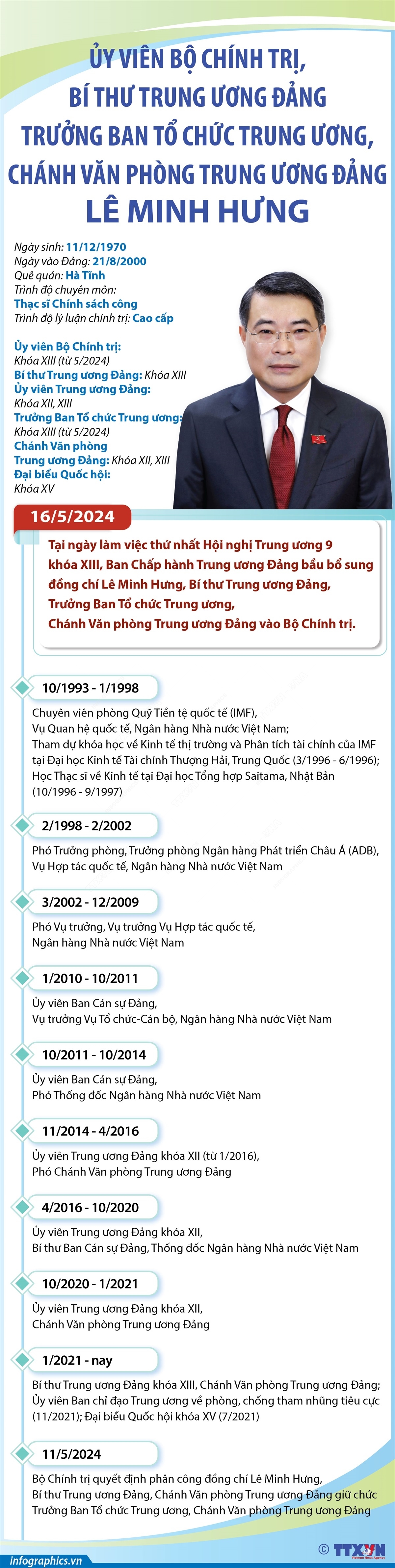 ảnh slide