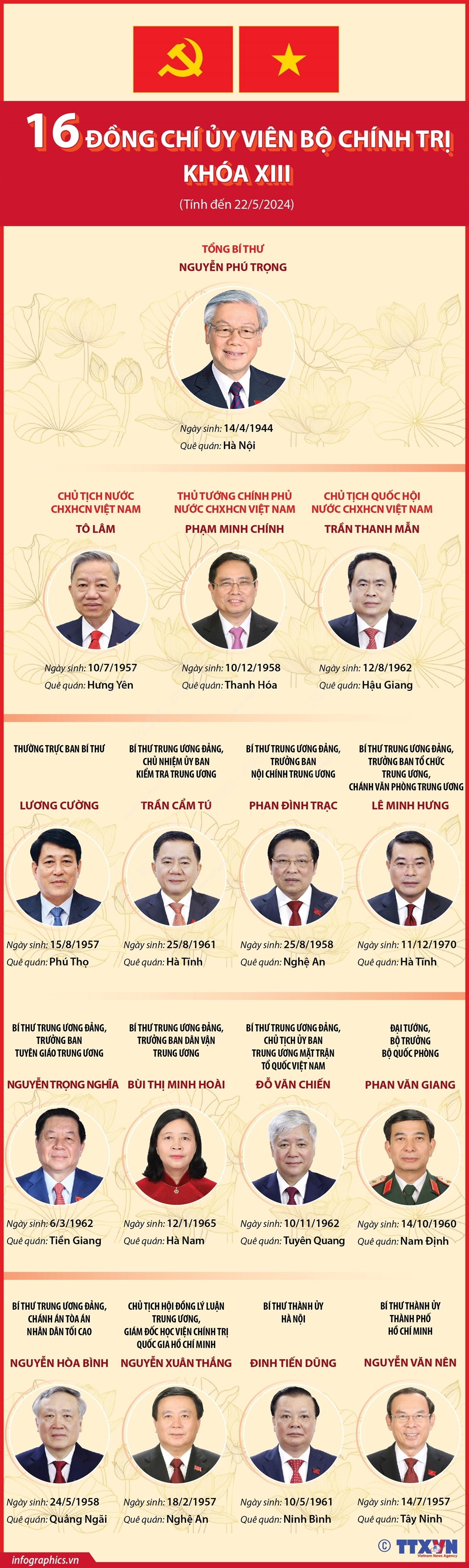 ảnh slide