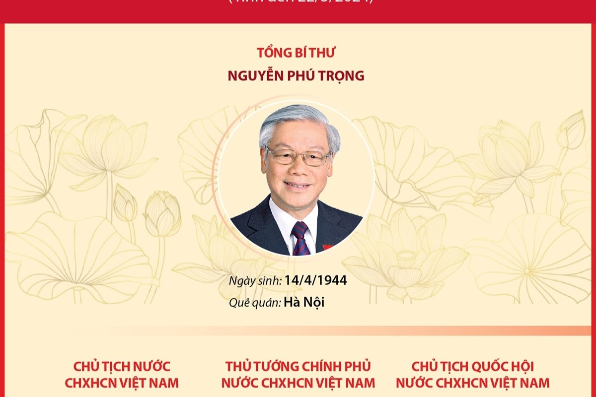 16 Ủy viên Bộ Chính trị khóa XIII tính đến 22 5 2024