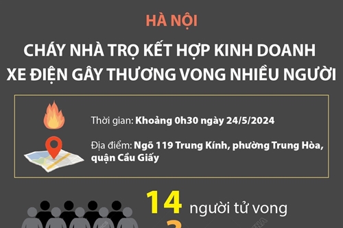 Hà Nội: Cháy nhà trọ khiến 14 người tử vong (tính đến 5h sáng 24/5)