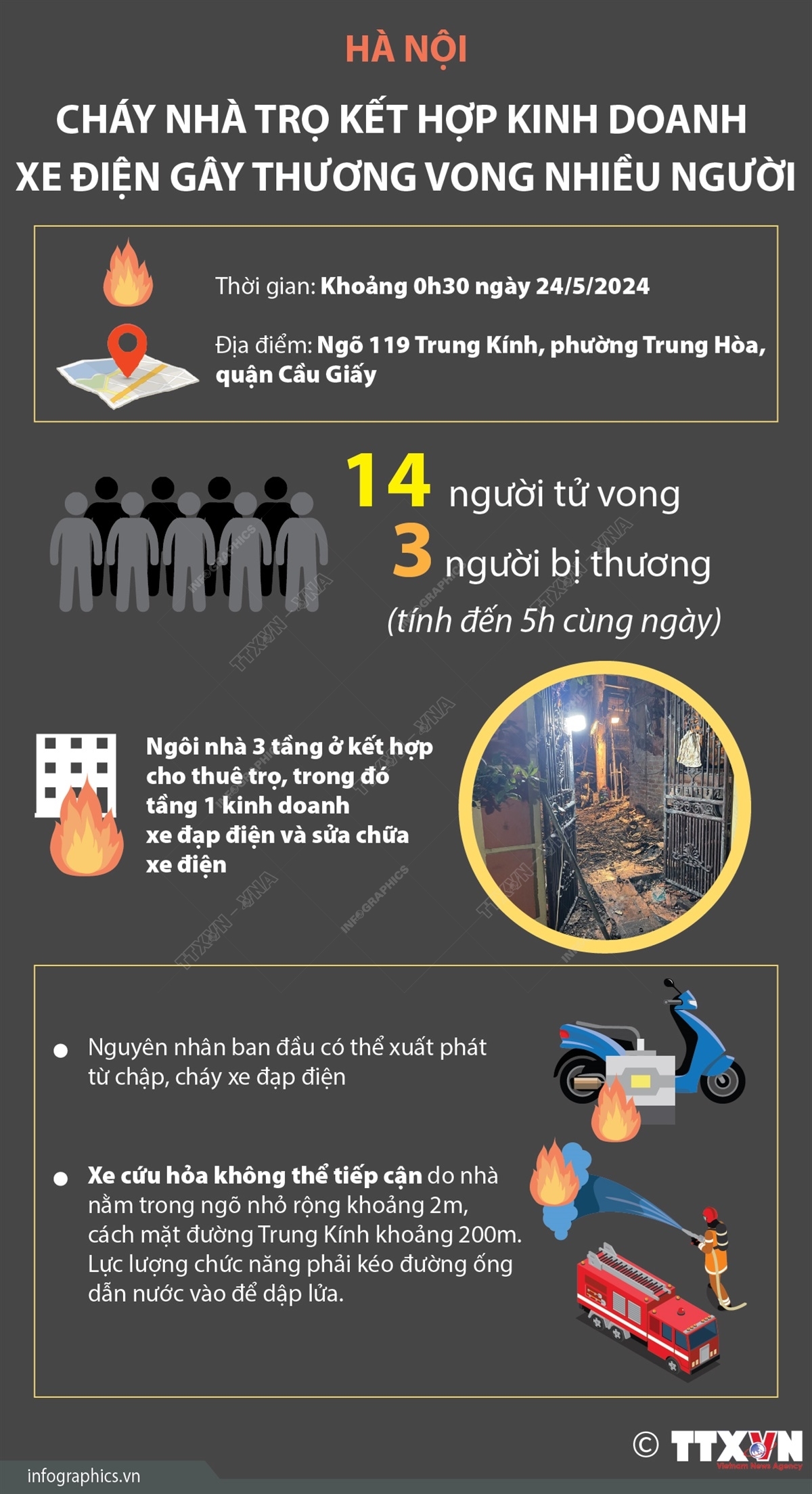 ảnh slide