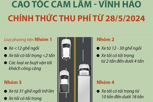 Cao tốc Cam Lâm - Vĩnh Hảo chính thức thu phí từ 28/5