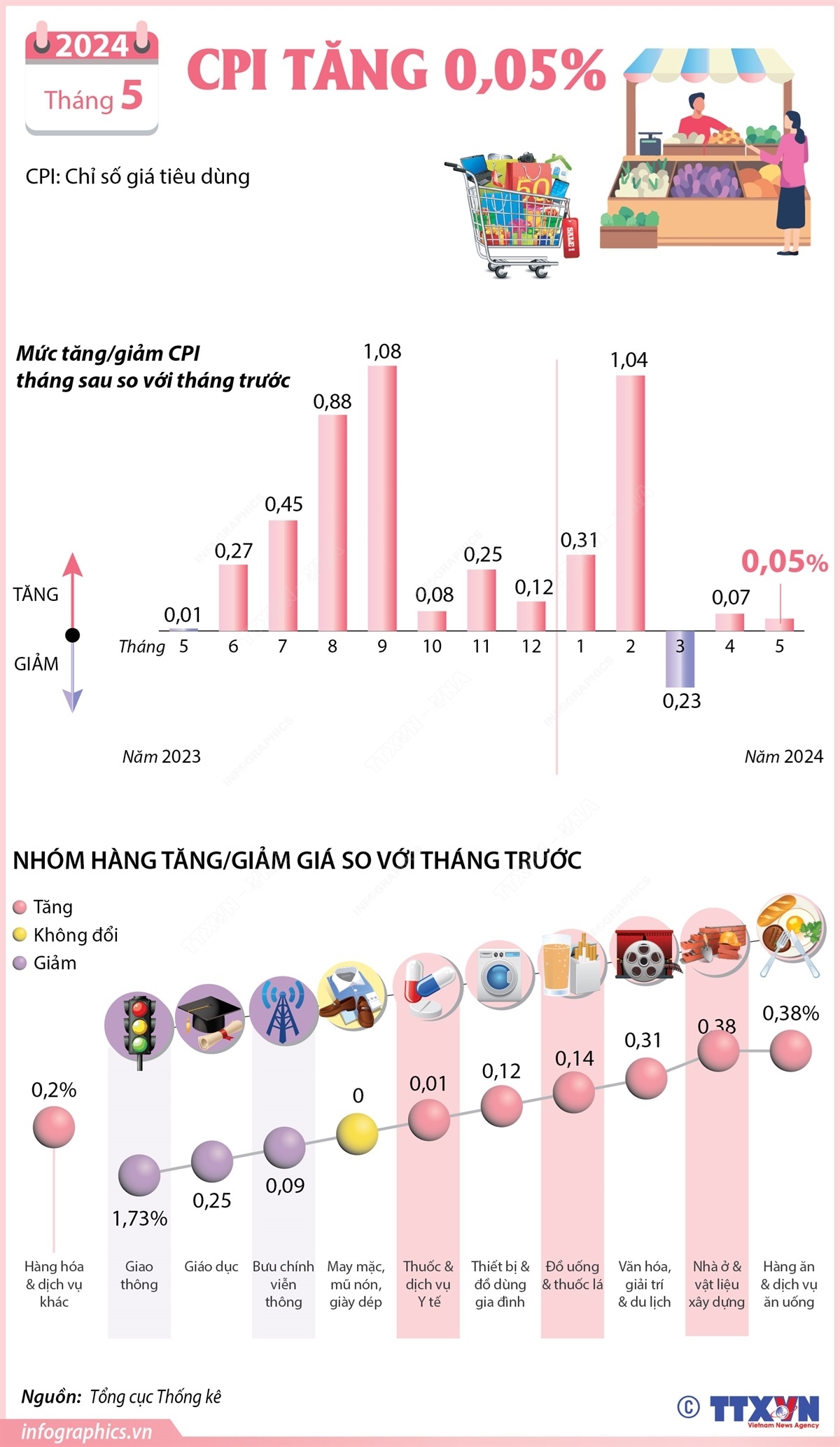 ảnh slide
