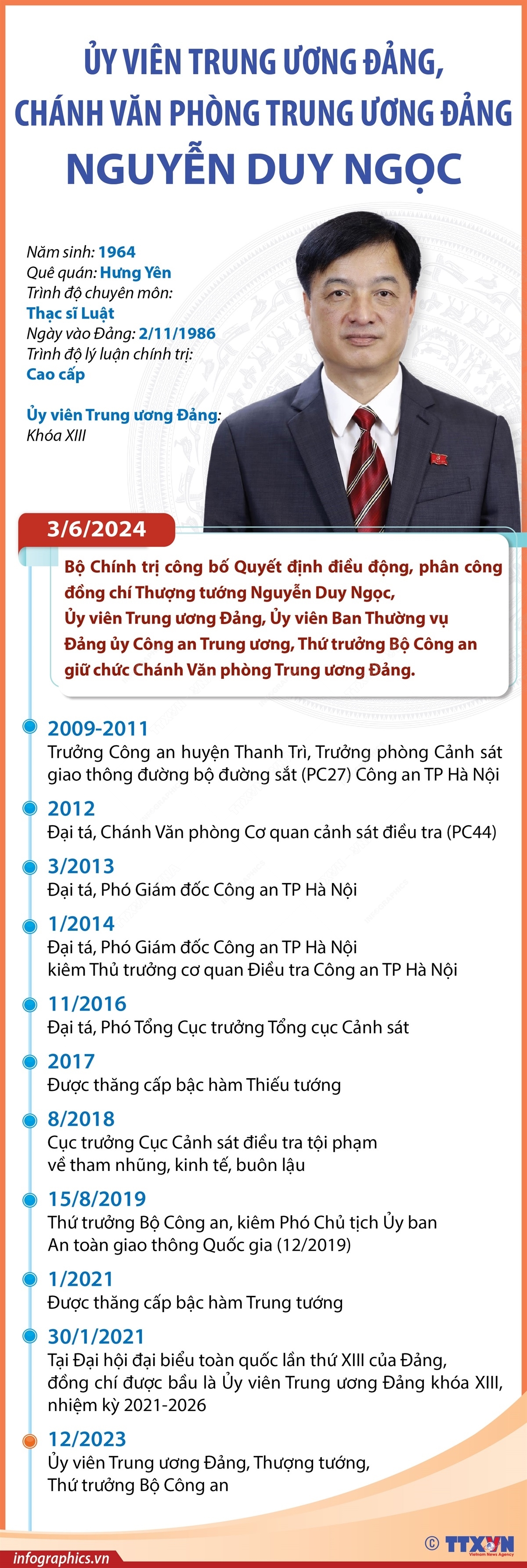 ảnh slide