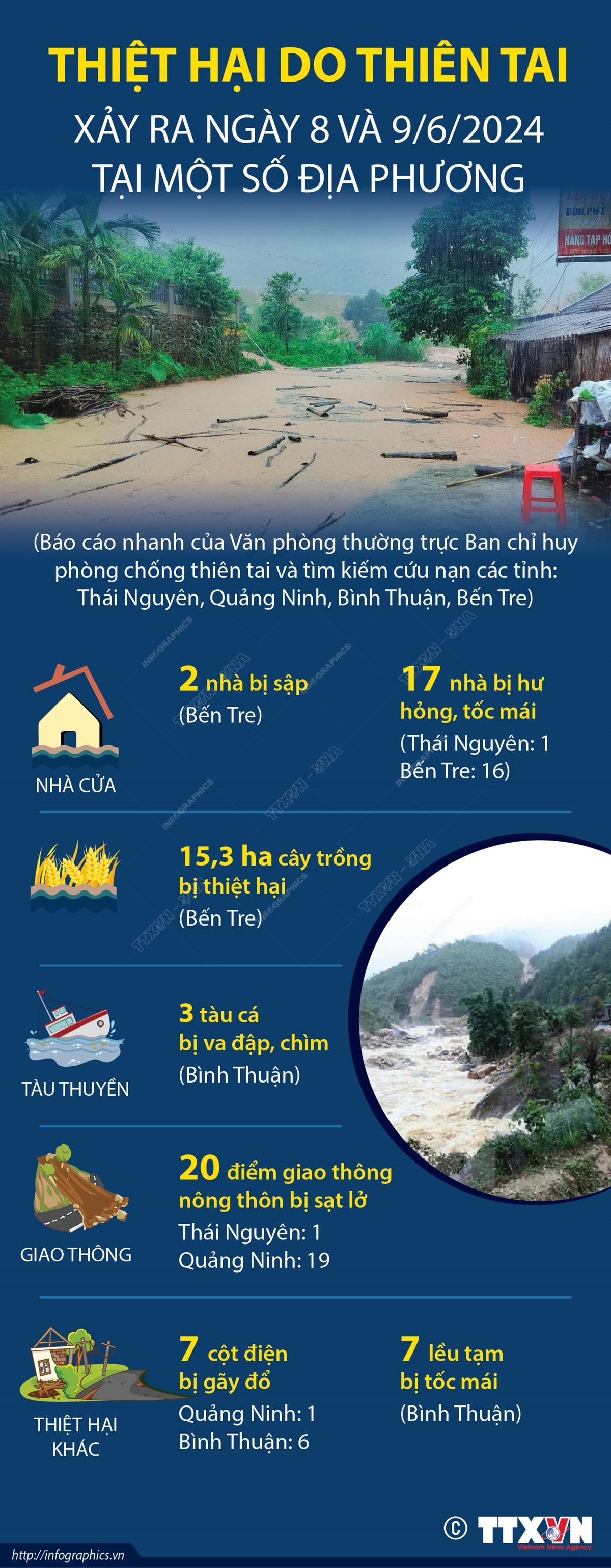 ảnh slide