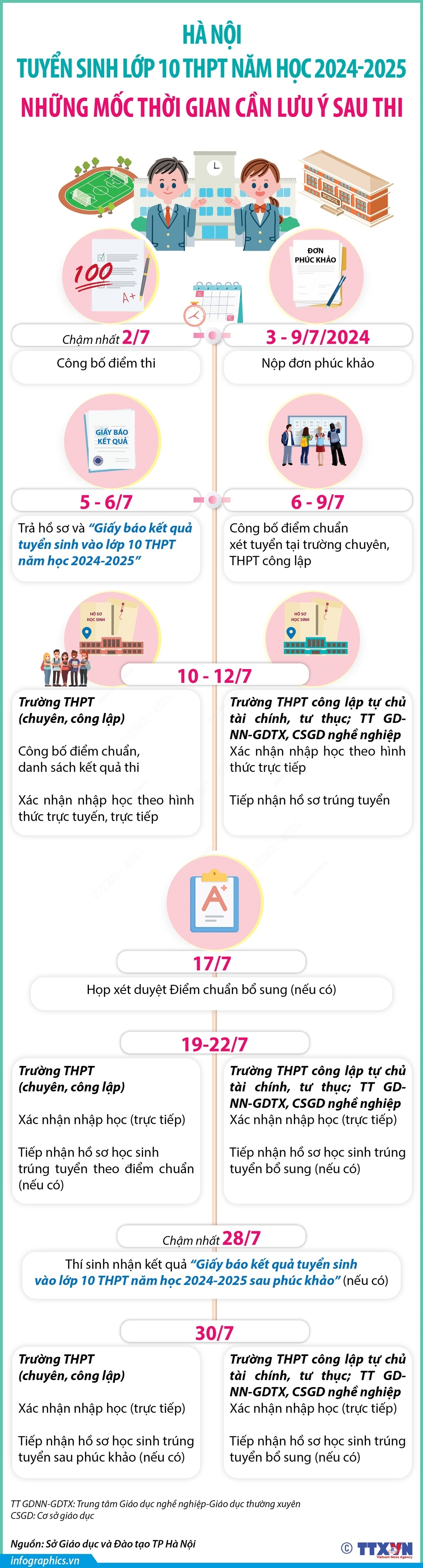 ảnh slide