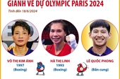 12 gương mặt thể thao Việt Nam giành vé dự Olympic Paris 2024 tính đến 18 6 2024