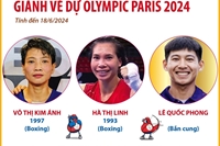 12 gương mặt thể thao Việt Nam giành vé dự Olympic Paris 2024 tính đến 18 6 2024