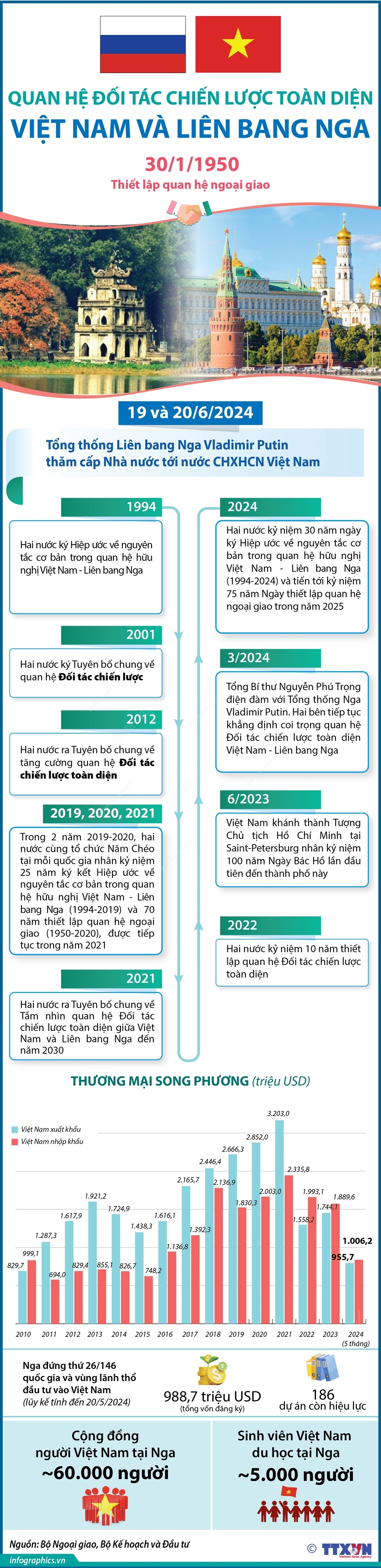ảnh slide