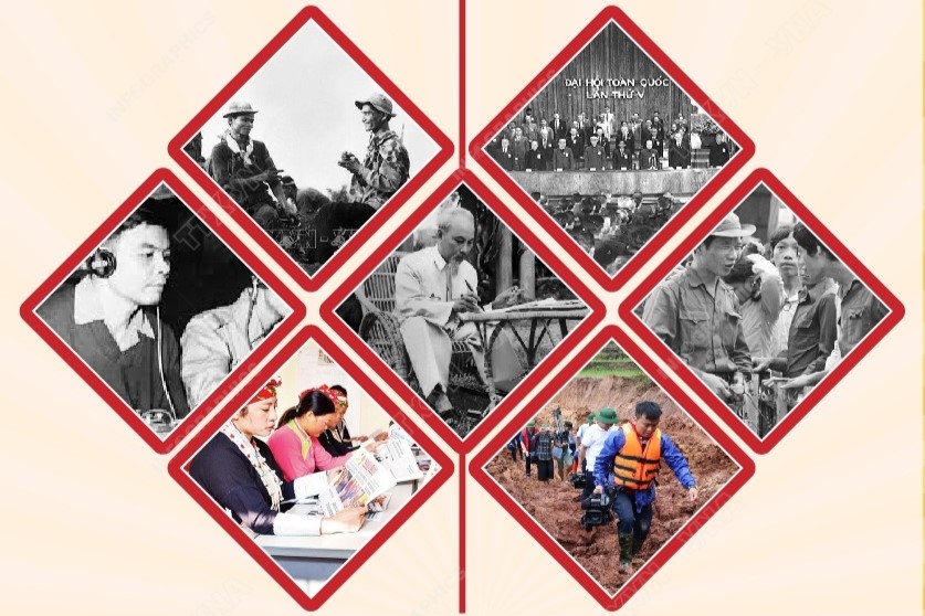 Chủ tịch Hồ Chí Minh Báo chí phải thiết thực phục vụ quần chúng nhân dân