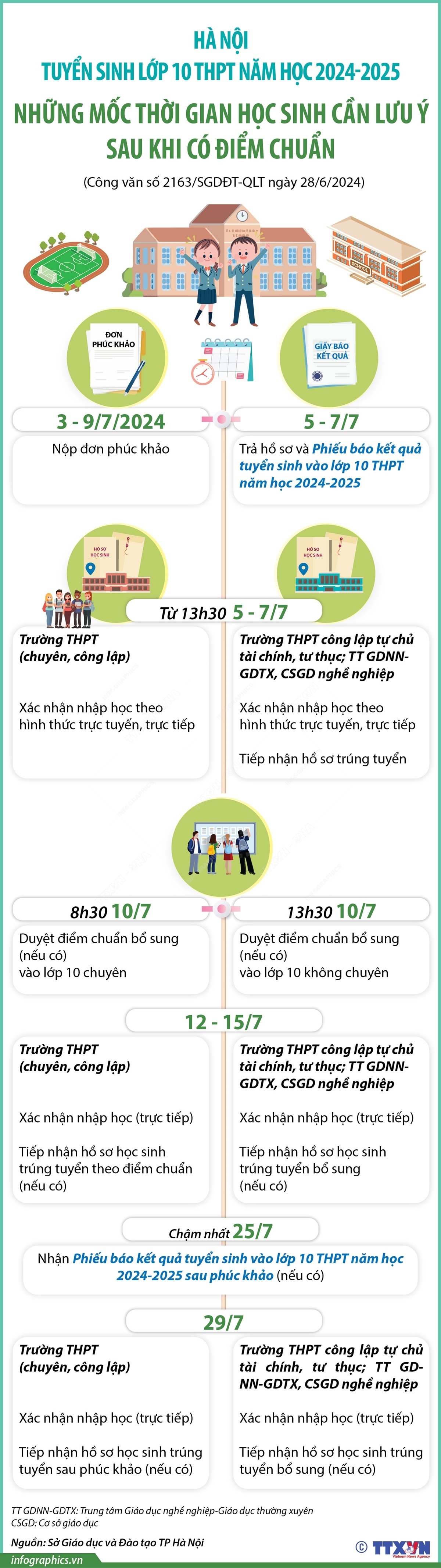 ảnh slide