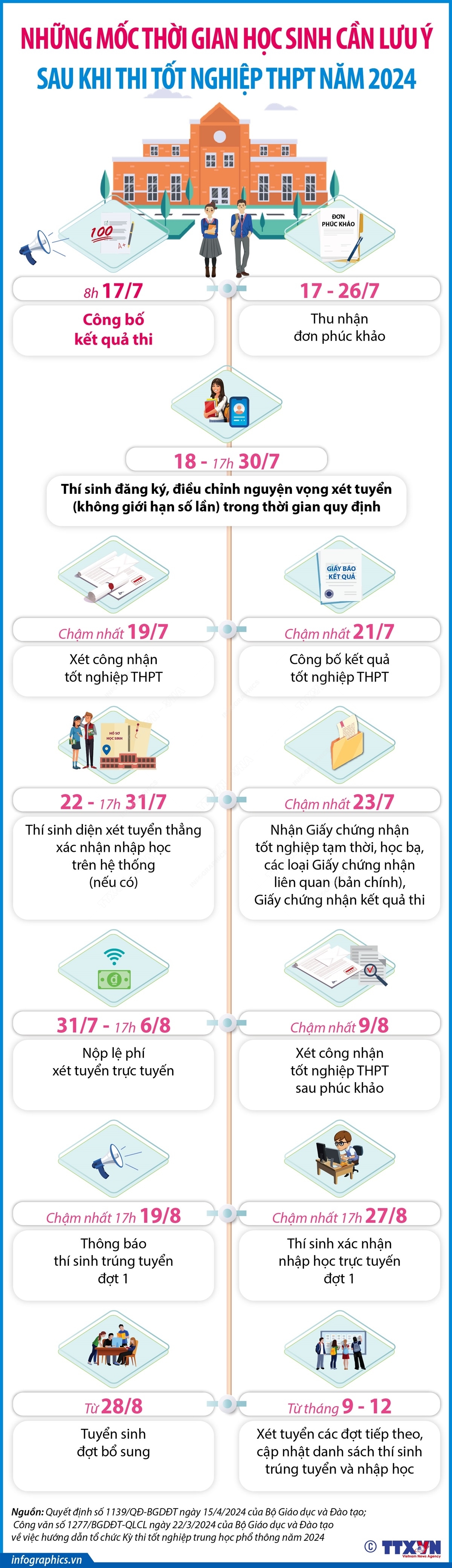 ảnh slide