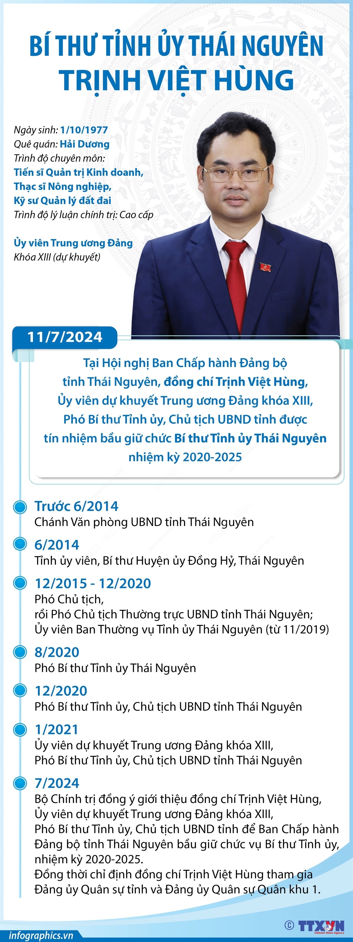 ảnh slide