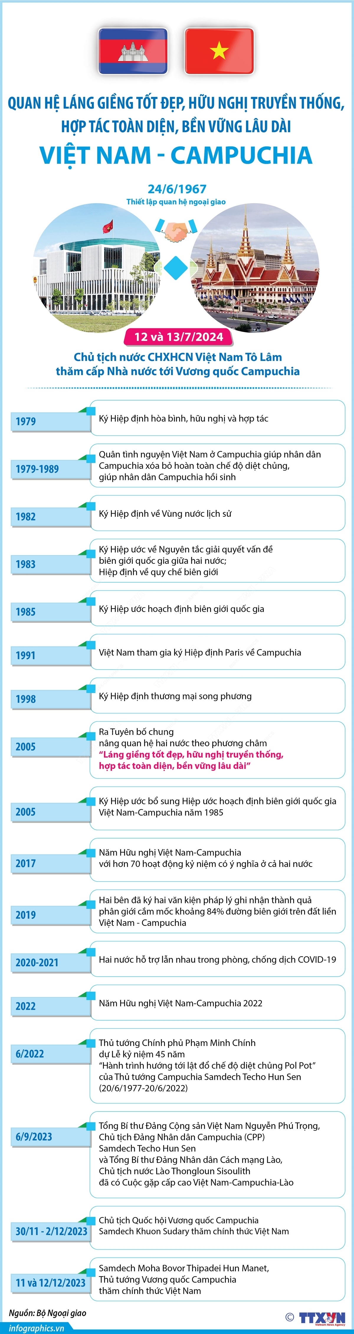 ảnh slide