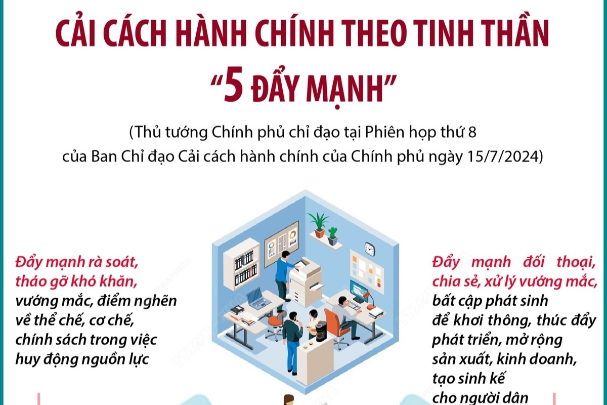 Cải cách hành chính theo tinh thần 5 đẩy mạnh
