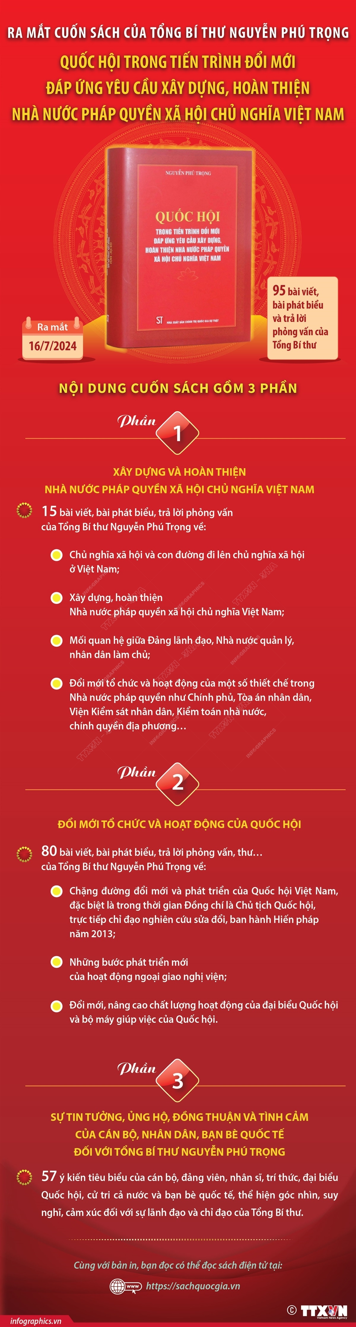 ảnh slide