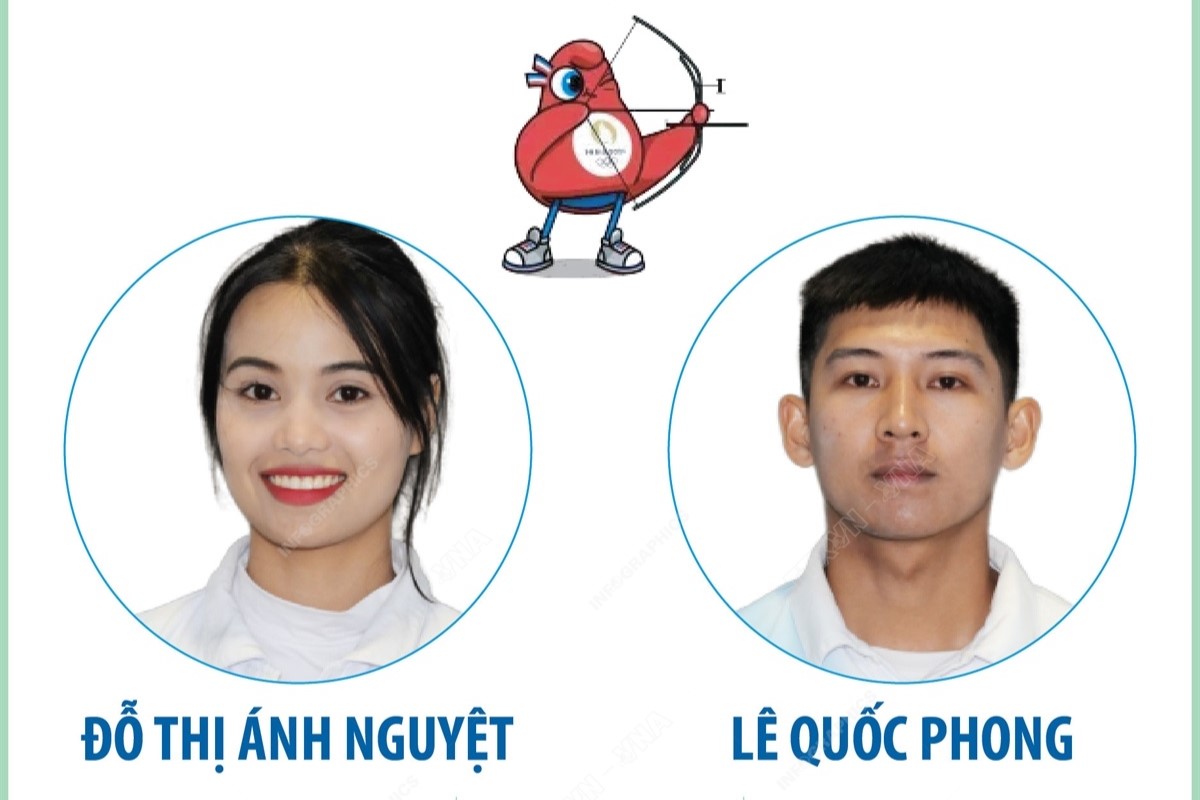 Ngày 25 7 2024 Hai cung thủ Việt Nam mở màn tranh tài tại Olympic Paris 2024