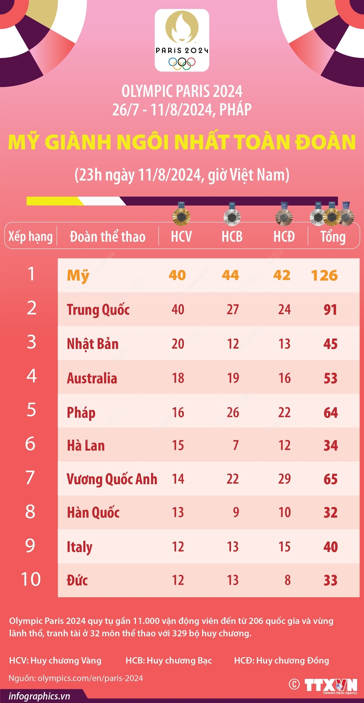 ảnh slide