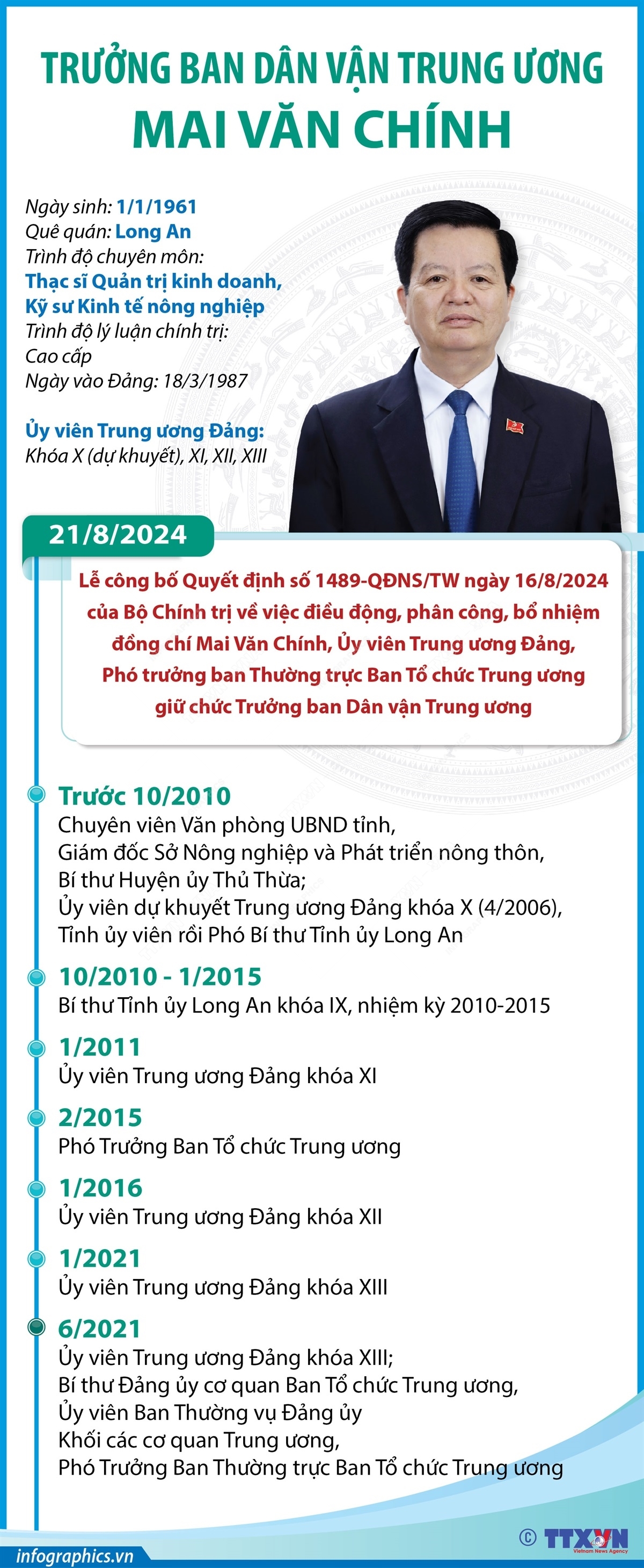 ảnh slide