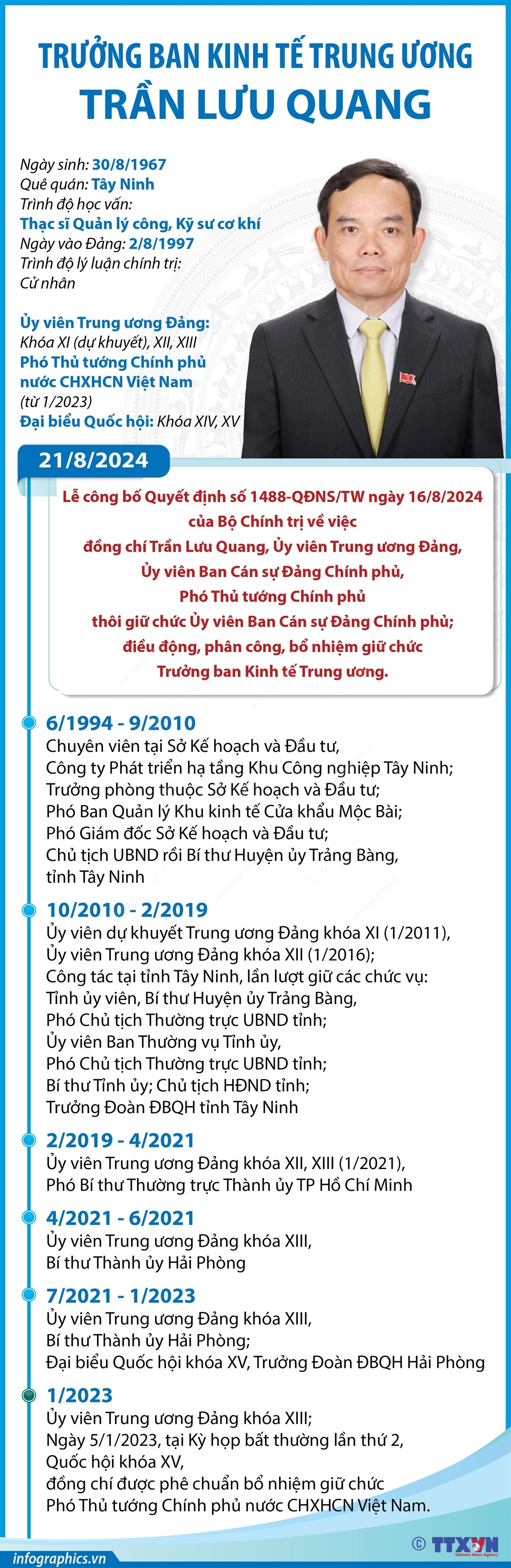 ảnh slide