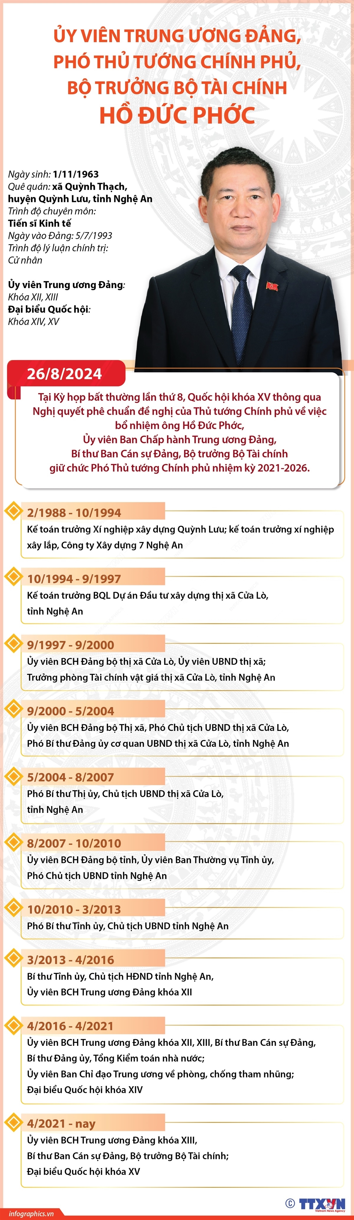 ảnh slide