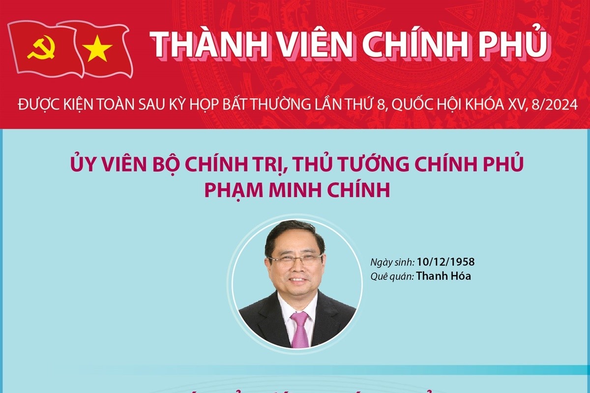 Thành viên Chính phủ nhiệm kỳ 2021-2026 sau khi được kiện toàn