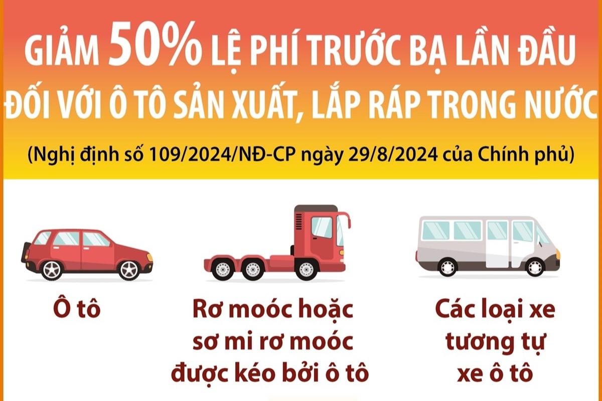 Từ 1 9 đến 30 11, giảm 50 lệ phí trước bạ với ô tô sản xuất, lắp ráp trong nước