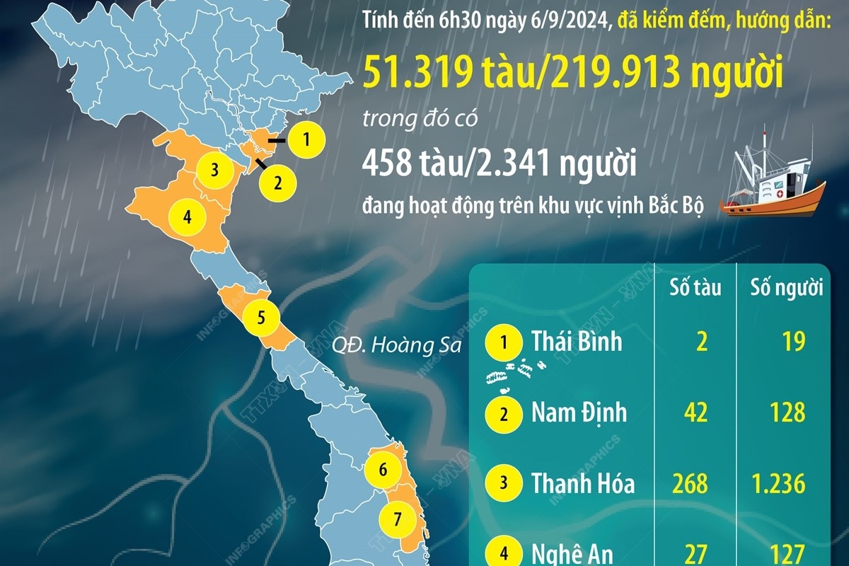 Khẩn trương ứng phó với bão số 3