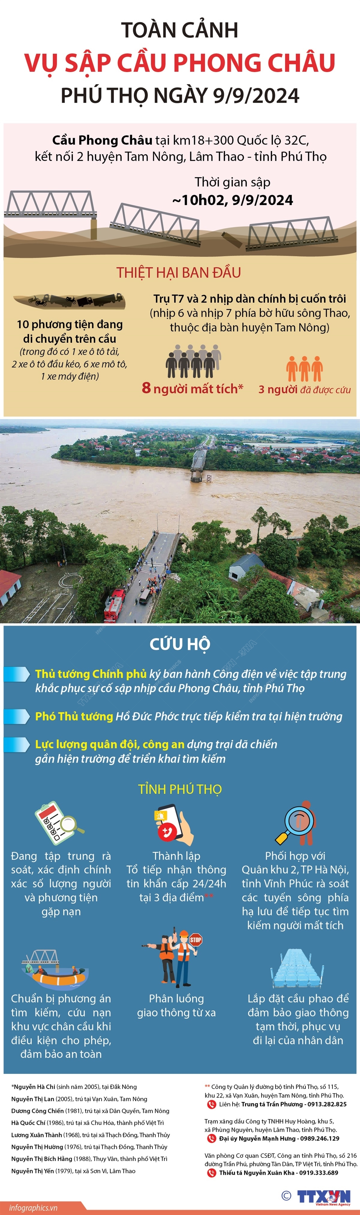 ảnh slide