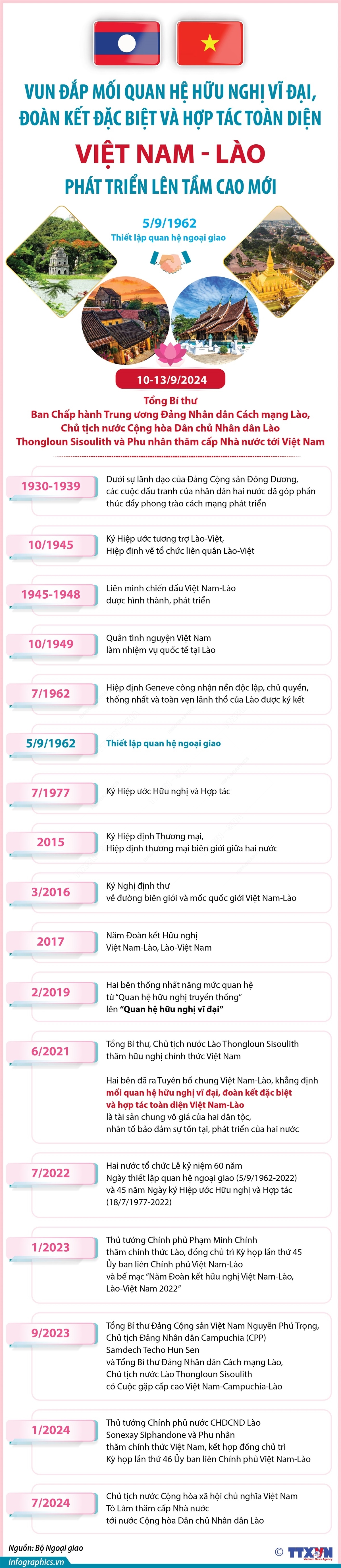 ảnh slide