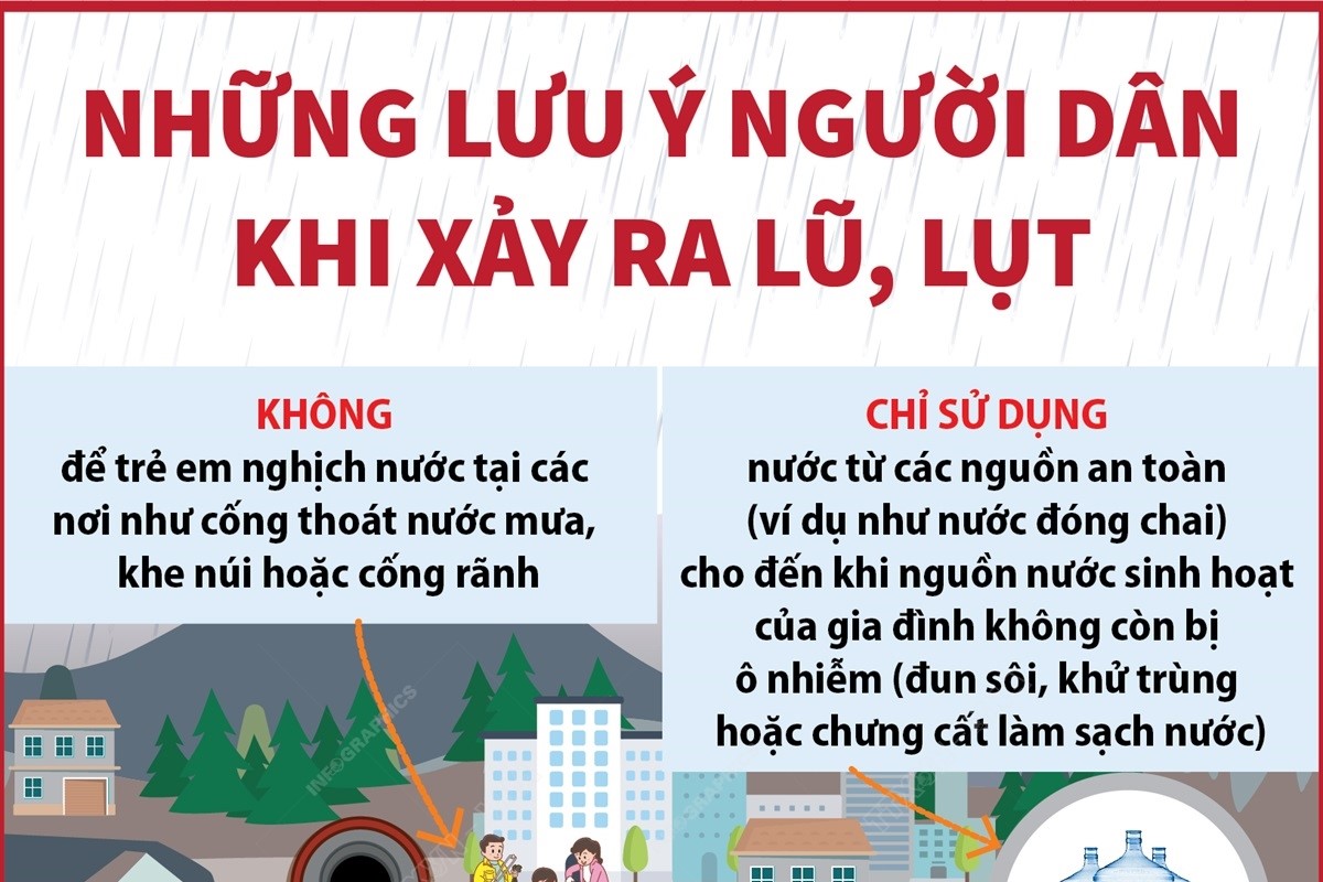 Những lưu ý người dân khi xảy ra lũ, lụt