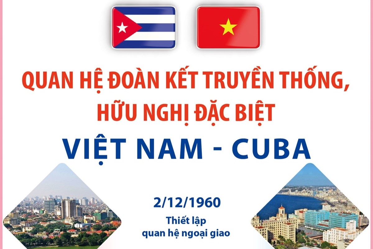Quan hệ đoàn kết truyền thống, hữu nghị đặc biệt Việt Nam - Cuba