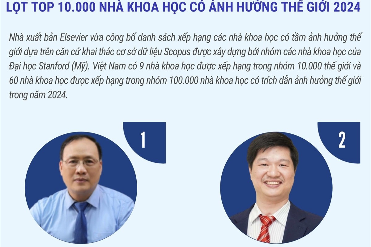 9 nhà khoa học Việt Nam lọt top 10 000 nhà khoa học có ảnh hưởng thế giới 2024