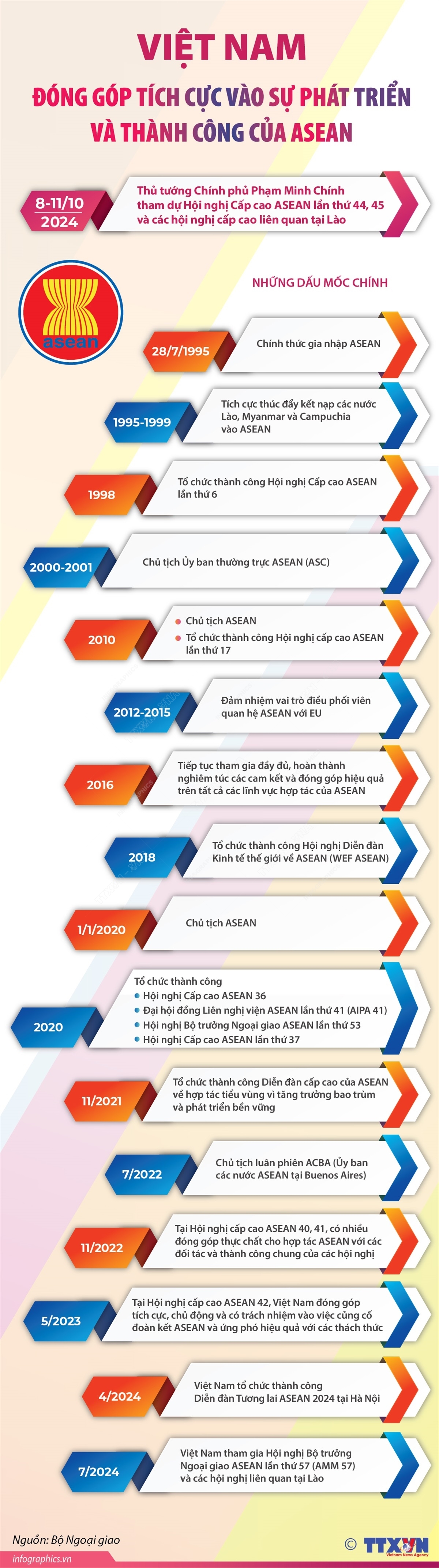 ảnh slide