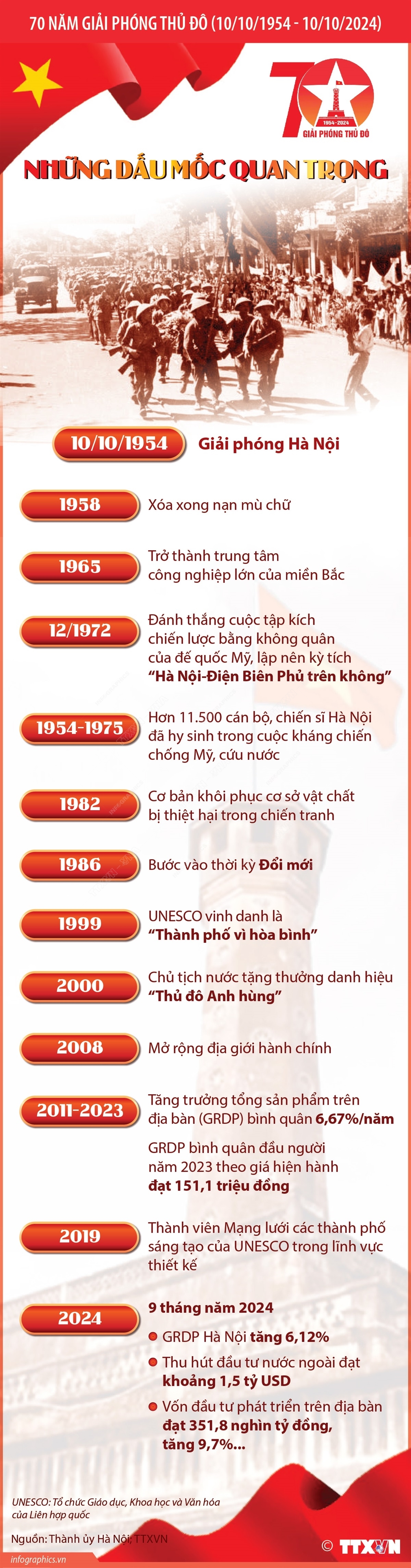 ảnh slide