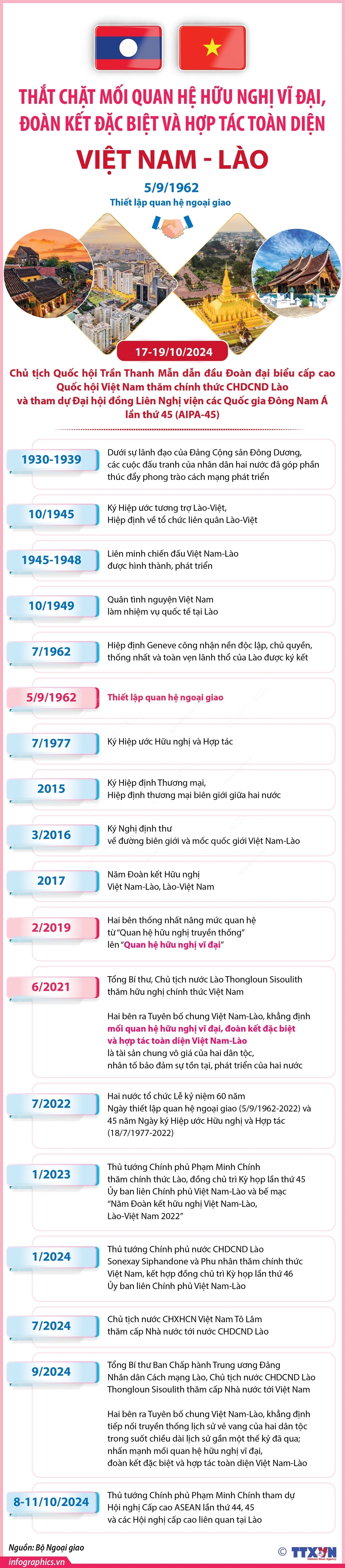 ảnh slide