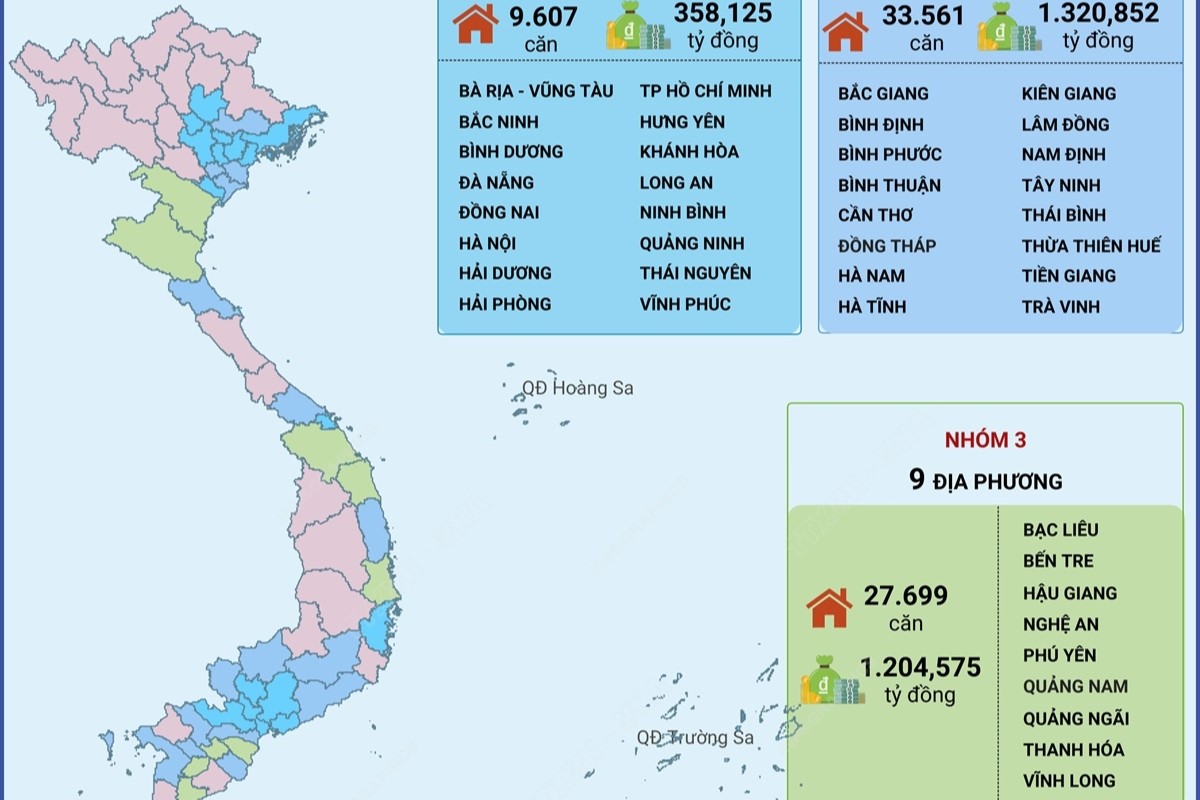 4 nhóm địa phương thực hiện xoá nhà tạm, nhà dột nát