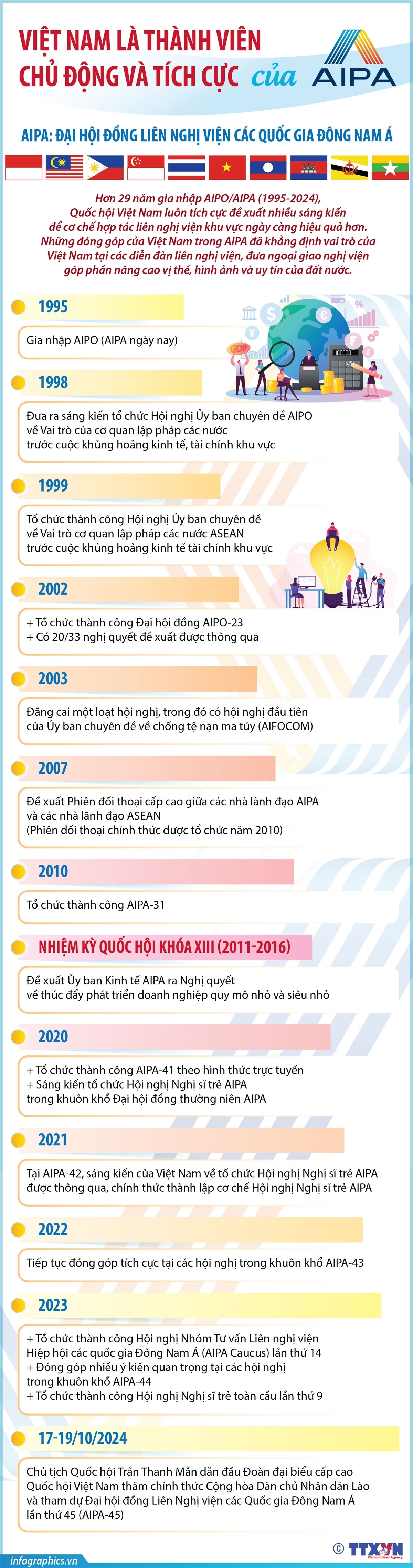 ảnh slide